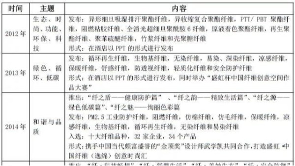 這場(chǎng)纖維“革命”是怎樣煉成的？