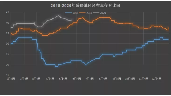 紡織市場(chǎng)謹(jǐn)防“二次沖擊波”！